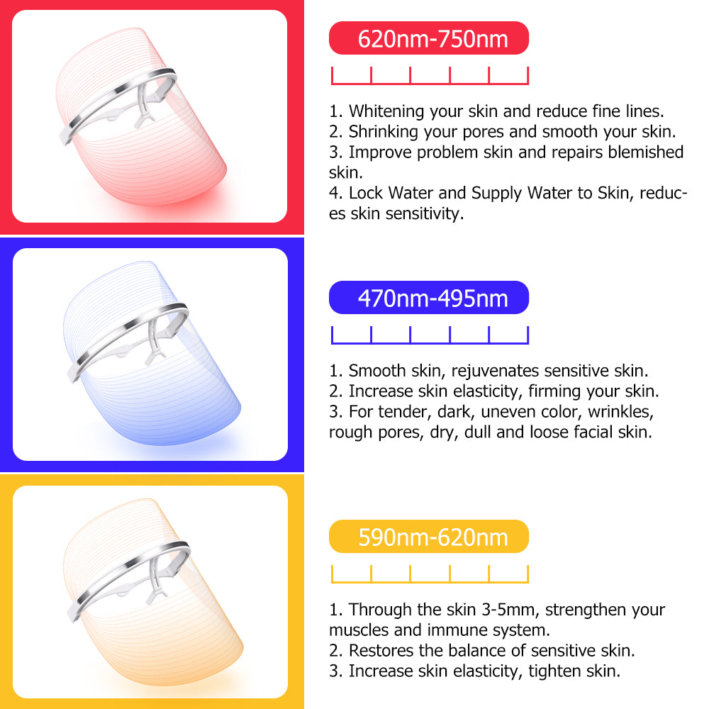 Facial SPA LED Facemask